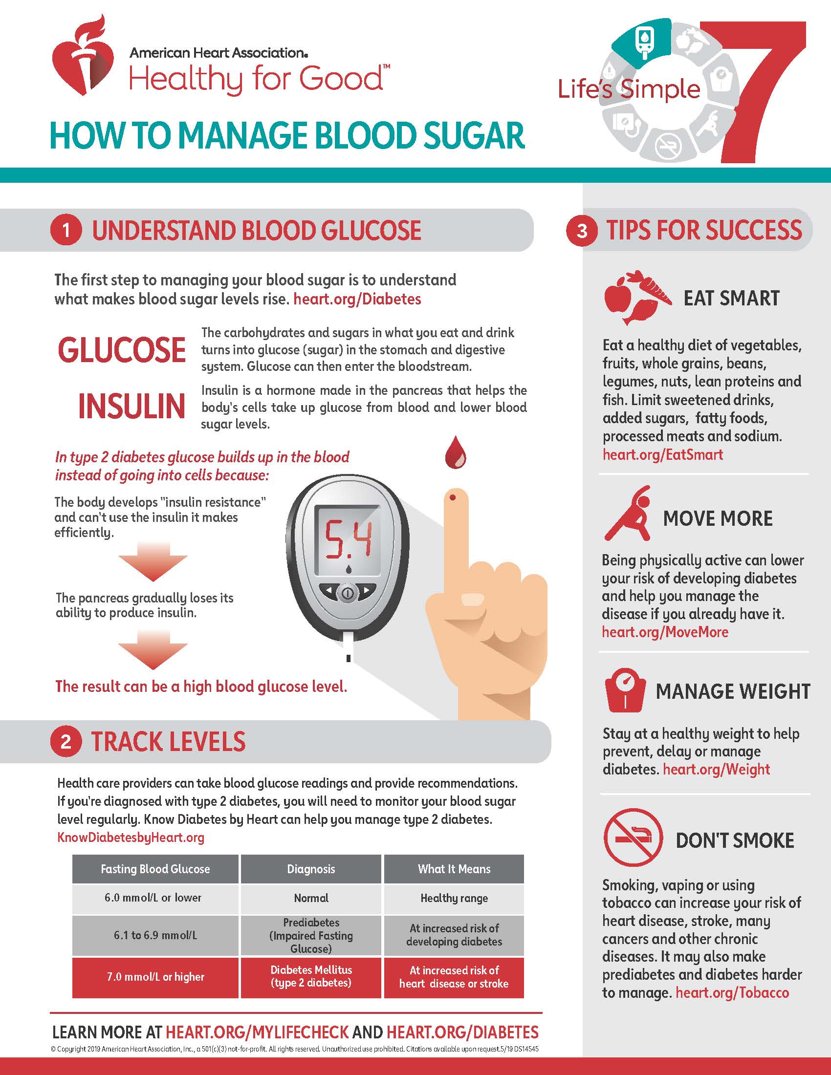 Diabetic Blood Sugar Levels Sincere Wild