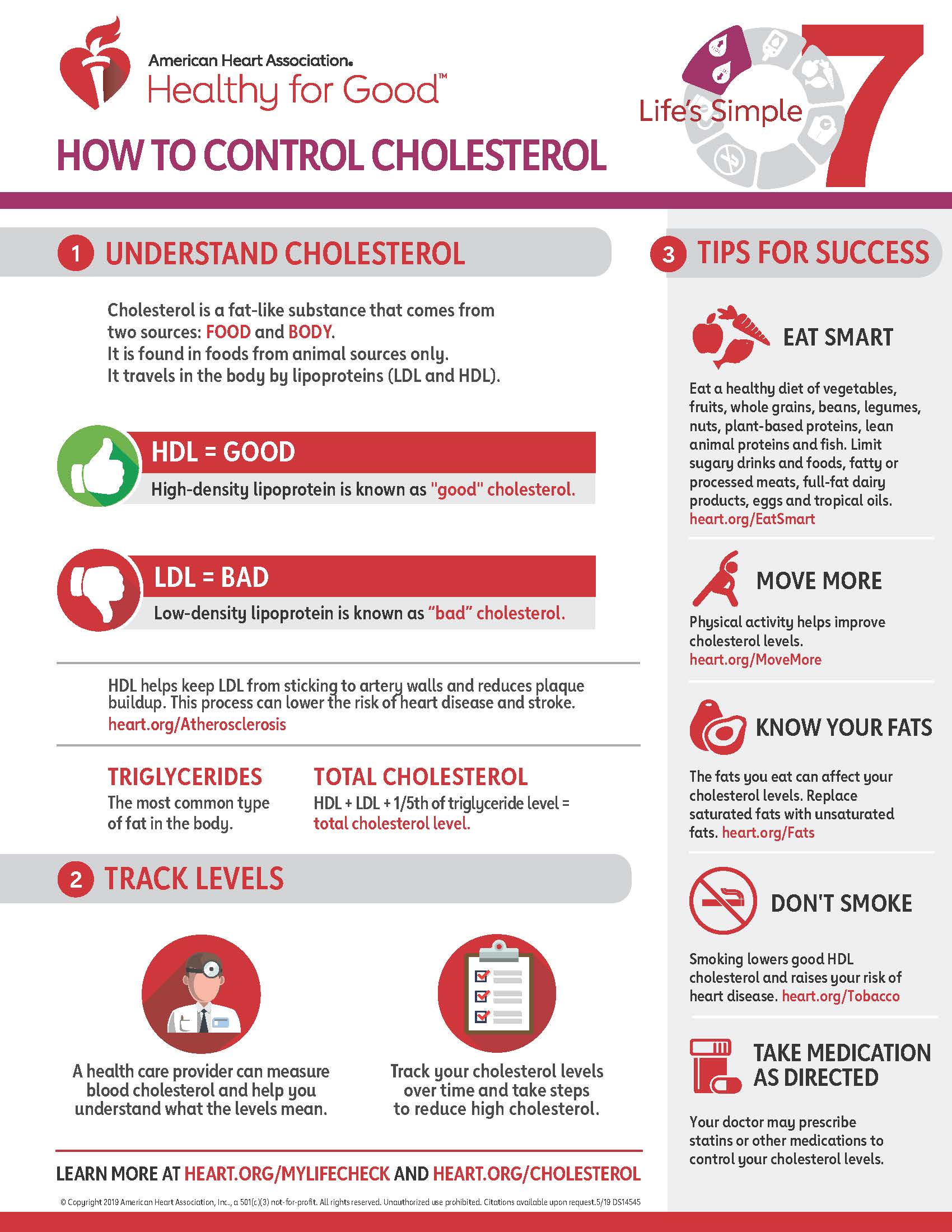 https://www.circl.ubc.ca/ls7/lifes-simple-7-cholesterol-infographic.jpg